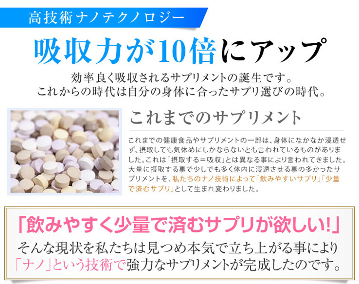 高技術ナノテクノロジー：吸収をサポートする設計（金秀バイオ資料）